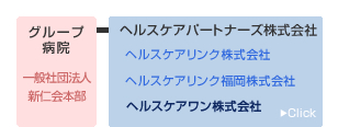ヘルスケアパートナーズグループイメージ